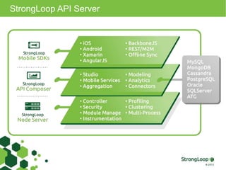 StrongLoop API Server
 