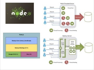 OpenSource Node.js API Framework and Server for Enterprise