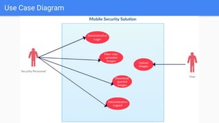 Use Case Diagram
 