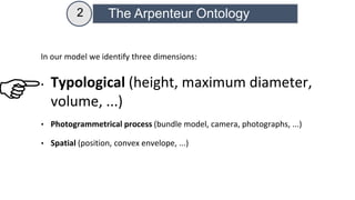 In our model we identify three dimensions:
• Typological (height, maximum diameter,
volume, ...)
• Photogrammetrical process (bundle model, camera, photographs, ...)
• Spatial (position, convex envelope, ...)
2 The Arpenteur Ontology
 