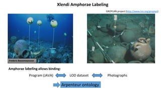 Xlendi Amphorae Labeling
Frederic Bassemayousse
Program (JAVA) LOD dataset Photographs
Amphorae labeling allows binding:
Arpenteur ontology
GROPLAN project (http://www.lsis.org/groplan)
 
