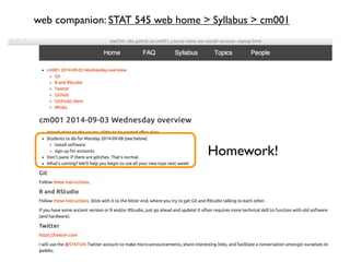 web companion: STAT 545 web home > Syllabus > cm001 
Homework! 
 