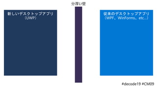 Windows 10 対応のデスクトップアプリを作る技術（事前公開版v2）