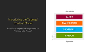 Introducing theTargeted
Content Model
Four flavors of personalizing content by
“Thinking Like People.”
 