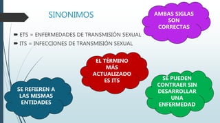 SINONIMOS
 ETS = ENFERMEDADES DE TRANSMISIÓN SEXUAL
 ITS = INFECCIONES DE TRANSMISIÓN SEXUAL
AMBAS SIGLAS
SON
CORRECTAS
SE PUEDEN
CONTRAER SIN
DESARROLLAR
UNA
ENFERMEDAD
EL TÉRMINO
MÁS
ACTUALIZADO
ES ITS
SE REFIEREN A
LAS MISMAS
ENTIDADES
 