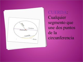 CUERDA : Cualquier segmento que une dos puntos de la circunferencia 