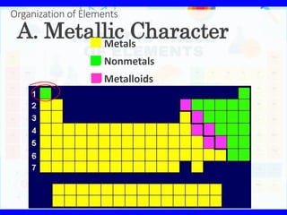 A. Metallic Character
Metals
Nonmetals
Metalloids
Organization of Elements
 