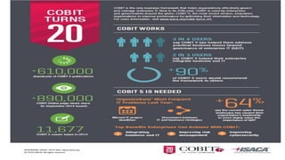COBIT2019 guide to implement enterprise governance of information and ttechnology