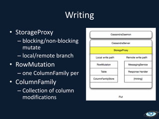 WritingStorageProxyblocking/non-blocking mutate local/remote branchRowMutationone ColumnFamily perColumnFamilyCollection of column modifications