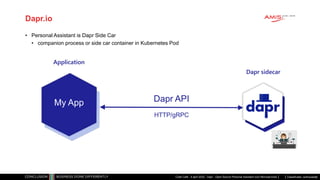 Classificatie: vertrouwelijk
Dapr.io
• Personal Assistant is Dapr Side Car
• companion process or side car container in Kubernetes Pod
Code Café - 4 april 2022 - Dapr - Open Source Personal Assistant voor Microservices
My App Dapr API
HTTP/gRPC
Application
Dapr sidecar
 