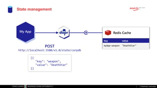 Classificatie: vertrouwelijk
key value
myApp-weapon "DeathStar"
State management
My App
POST
http://localhost:3500/v1.0/state/corpdb
[{
"key": "weapon",
"value": "DeathStar"
}]
Redis Cache
 