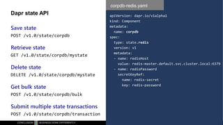 Classificatie: vertrouwelijk
Dapr state API
Save state
POST /v1.0/state/corpdb
Retrieve state
GET /v1.0/state/corpdb/mystate
Delete state
DELETE /v1.0/state/corpdb/mystate
Get bulk state
POST /v1.0/state/corpdb/bulk
Submit multiple state transactions
POST /v1.0/state/corpdb/transaction
corpdb-redis.yaml
apiVersion: dapr.io/v1alpha1
kind: Component
metadata:
name: corpdb
spec:
type: state.redis
version: v1
metadata:
- name: redisHost
value: redis-master.default.svc.cluster.local:6379
- name: redisPassword
secretKeyRef:
name: redis-secret
key: redis-password
 