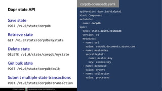 Classificatie: vertrouwelijk
Dapr state API
Save state
POST /v1.0/state/corpdb
Retrieve state
GET /v1.0/state/corpdb/mystate
Delete state
DELETE /v1.0/state/corpdb/mystate
Get bulk state
POST /v1.0/state/corpdb/bulk
Submit multiple state transactions
POST /v1.0/state/corpdb/transaction
corpdb-cosmosdb.yaml
apiVersion: dapr.io/v1alpha1
kind: Component
metadata:
name: corpdb
spec:
type: state.azure.cosmosdb
version: v1
metadata:
- name: url
value: corpdb.documents.azure.com
- name: masterKey
secretKeyRef:
name: master-key
key: cosmos-key
- name: database
value: orders
- name: collection
value: processed
 