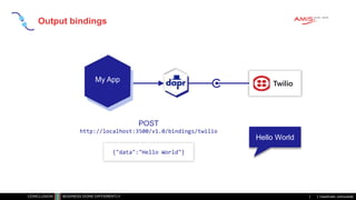 Classificatie: vertrouwelijk
Output bindings
My App
Twilio
POST
http://localhost:3500/v1.0/bindings/twilio
{"data":"Hello World"}
Hello World
 