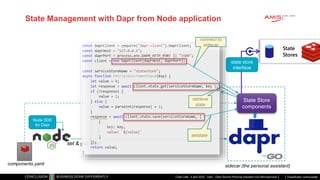 Classificatie: vertrouwelijk
State Management with Dapr from Node application
Code Café - 4 april 2022 - Dapr - Open Source Personal Assistant voor Microservices
sidecar (the personal assistant)
Node SDK
for Dapr
State Store
components
set & get state
components.yaml
State
Stores
state store
interface
connect to
sidecar
retrieve
state
setstate
 
