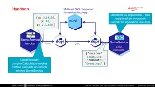 Classificatie: vertrouwelijk
Code Café - 4 april 2022 - Dapr - Open Source Personal Assistant voor Microservices
Handson
SomeService
Invoker SomeService
echo
Daprized Go application – has
registered an invocation
handler for operation calculate
{ x: 3.14159,
y: 42,
z: 2.71828 }
mDNS
Multicast DNS component
for service discovery
calculate
{ "outcome":
13618.131,
"comment":
"Greetings" }
Local function
complexCalculation invokes
method calculate on remote
service SomeService
 