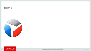Copyright © 2015, Oracle and/or its affiliates. All rights reserved. |
Demo
12
 