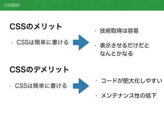 • CSSは簡単に書ける
CSS設計
CSSのメリット
CSSのデメリット
• コードが肥大化しやすい
• メンテナンス性の低下
• 技術取得は容易
• 表示させるだけだと 
なんとかなる
• CSSは簡単に書ける
 
