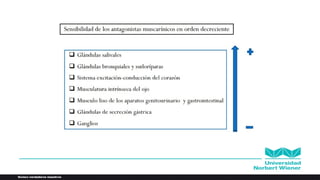 Fármacos Colinérgicos Anticolinergicos.pptx
