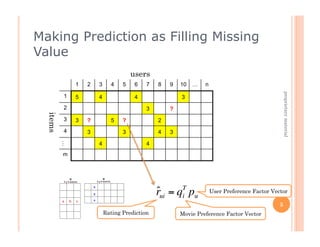 Making Prediction as Filling Missing
Value
                                     users
              1   2   3     4    5    6   7   8   9   10   …   n




                                                                                                 proprietary material
          1   5       4               4               3
          2                               3       ?
  items




          3   3   ?         5    ?            2
          4       3              3            4   3

                      4                   4
          …




          m




                                              rui = qT pu
                                              ˆ      i
                                                                   User Preference Factor Vector

                                                                                             5
                          Rating Prediction           Movie Preference Factor Vector




                           €
 