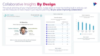 The actual actioning of your improvement plans, nudge plans or more has tooling built in and you can
use the measures to track impact it just requires planning. Be pro-active improving collaboration!
 