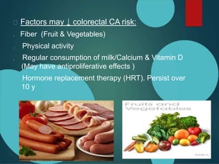 Factors may ↓ colorectal CA risk:
. Fiber (Fruit & Vegetables)
. Physical activity
. Regular consumption of milk/Calcium & Vitamin D
(May have antiproliferative effects )
. Hormone replacement therapy (HRT). Persist over
10 y
 