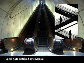Some Automation, Some Manual
 