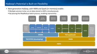 ITERATIVE 
ANALYTICS 
HIVE PIG 
TEZ (optional) 
© 2013 by The 451 Group. All rights reserved 
Hadoop’s Potential is Built on Flexibility 
 Next-generation Hadoop, with YARN and Spark (in-memory) enable: 
 Multiple services to be run on data stored in HDFS, simultaneously 
 By-passing the MapReduce batch process, enabling interactivity 
HDFS 
YARN 
HBASE 
SQL-on- 
HADOOP, 
STORM, 
GIRAPH, 
OTHER 
MAPREDUCE 
SPARK 
TACHYON (developing) 
SHARK 
MLLIB 
(developing) 
GRAPHX 
(developing) 
SPARK 
STREAMING 
SPARKR, 
SPORK, 
OTHER 
AD HOC 
ANALYTICS 
PRE-DEFINED 
REPORTING 
PREDICTIVE 
ANALYTICS 
MACHINE 
LEARNING 
MAHOUT 
OPERATIONAL 
INTELLIGENCE 
 