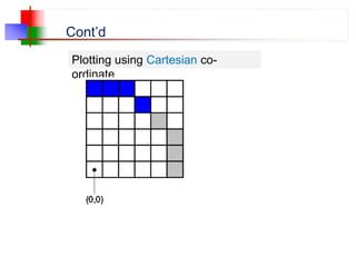 Cont’d
Plotting using Cartesian co-
ordinate
 