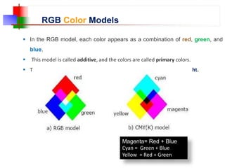 RGB Color Models
 In the RGB model, each color appears as a combination of red, green, and
blue.
 This model is called additive, and the colors are called primary colors.
 The primary colors can be added to produce the secondary colors of light.
Magenta= Red + Blue
Cyan = Green + Blue
Yellow = Red + Green
 