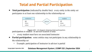 ● Total participation (indicated by double line): every entity in the entity set
participates in at least one relationship in the relationship set
participation of student in advisor relation is total
○ every student must have an associated instructor
● Partial participation: some entities may not participate in any relationship in
the relationship set
○ Example: participation of instructor in advisor is partial
Total and Partial Participation
Database Management System | COMP 232 | September 2024 7
Sanjog Sigdel, September 2024
 