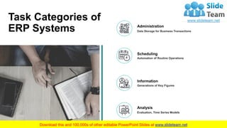 Task Categories of
ERP Systems Administration
Data Storage for Business Transactions
Automation of Routine Operations
Scheduling
Generations of Key Figures
Information
Evaluation, Time Series Models
Analysis
5
 