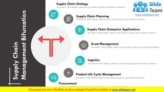 46
Supply Chain Strategy
This slide is 100% editable, Adapt it to your needs & capture your audience’s attention
Supply Chain Planning
This slide is 100% editable, Adapt it to your needs & capture your audience’s attention
Supply Chain Enterprise Applications
This slide is 100% editable, Adapt it to your needs & capture your audience’s attention
Asset Management
This slide is 100% editable, Adapt it to your needs & capture your audience’s attention
Logistics
This slide is 100% editable, Adapt it to your needs & capture your audience’s attention
Product Life Cycle Management
This slide is 100% editable, Adapt it to your needs & capture your audience’s attention
Procurement
This slide is 100% editable, Adapt it to your needs & capture your audience’s attention
SupplyChain
ManagementBifurcation
 