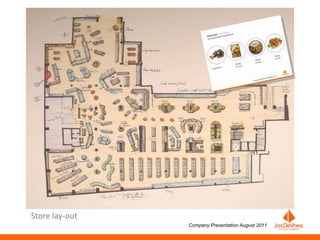 Store lay-out
                Company Presentation August 2011
 