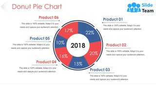 Donut Pie Chart
50
22%
20%
15%
16%
10%
17%
2018
Product 01
This slide is 100% editable. Adapt it to your
needs and capture your audience's attention.
Product 02
This slide is 100% editable. Adapt it to your
needs and capture your audience's attention.
Product 03
This slide is 100% editable. Adapt it to your
needs and capture your audience's attention.
Product 06
This slide is 100% editable. Adapt it to your
needs and capture your audience's attention.
Product 05
This slide is 100% editable. Adapt it to your
needs and capture your audience's attention.
Product 04
This slide is 100% editable. Adapt it to your
needs and capture your audience's attention.
 