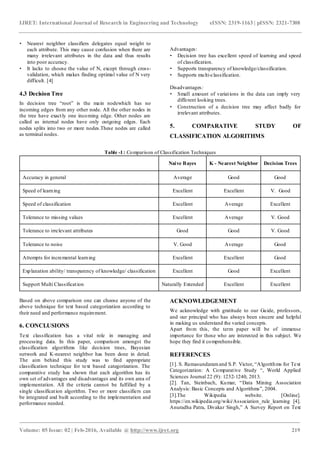 IJRET: International Journal of Research in Engineering and Technology eISSN: 2319-1163 | pISSN: 2321-7308
_______________________________________________________________________________________
Volume: 05 Issue: 02 | Feb-2016, Available @ http://www.ijret.org 219
• Nearest neighbor classifiers delegates equal weight to
each attribute. This may cause confusion when there are
many irrelevant attributes in the data and thus results
into poor accuracy.
• It lacks to choose the value of N, except through cross-
validation, which makes finding optimal value of N very
difficult. [4]
4.3 Decision Tree
In decision tree “root” is the main nodewhich has no
incoming edges from any other node. All the other nodes in
the tree have exactly one incoming edge. Other nodes are
called as internal nodes have only outgoing edges. Each
nodes splits into two or more nodes.These nodes are called
as terminal nodes.
Advantages:
• Decision tree has excellent speed of learning and speed
of classification.
• Supports transparency of knowledge/classification.
• Supports multi-classification.
Disadvantages:
• Small amount of variations in the data can imply very
different looking trees.
• Construction of a decision tree may affect badly for
irrelevant attributes.
5. COMPARATIVE STUDY OF
CLASSIFICATION ALGORITHMS
Table -1: Comparison of Classification Techniques
Naive Bayes K - Nearest Neighbor Decision Trees
Accuracy in general Average Good Good
Speed of learning Excellent Excellent V. Good
Speed of classification Excellent Average Excellent
Tolerance to missing values Excellent Average V. Good
Tolerance to irrelevant attributes Good Good V. Good
Tolerance to noise V. Good Average Good
Attempts for incremental learning Excellent Excellent Good
Explanation ability/ transparency of knowledge/ classification Excellent Good Excellent
Support Multi Classification Naturally Extended Excellent Excellent
Based on above comparison one can choose anyone of the
above technique for text based categorization according to
their need and performance requirement.
6. CONCLUSIONS
Text classification has a vital role in managing and
processing data. In this paper, comparison amongst the
classification algorithms like decision trees, Bayesian
network and K-nearest neighbor has been done in detail.
The aim behind this study was to find appropriate
classification technique for text based categorization. The
comparative study has shown that each algorithm has its
own set of advantages and disadvantages and its own area of
implementation. All the criteria cannot be fulfilled by a
single classification algorithm. Two or more classifiers can
be integrated and built according to the implementation and
performance needed.
ACKNOWLEDGEMENT
We acknowledge with gratitude to our Guide, professors,
and our principal who has always been sincere and helpful
in making us understand the varied concepts.
Apart from this, the term paper will be of immense
importance for those who are interested in this subject. We
hope they find it comprehensible.
REFERENCES
[1]. S. Ramasundaramand S.P. Victor, “Algorithms for Text
Categorization: A Comparative Study “, World Applied
Sciences Journal 22 (9): 1232-1240, 2013.
[2]. Tan, Steinbach, Kumar, “Data Mining Association
Analysis: Basic Concepts and Algorithms”, 2004.
[3].The Wikipedia website. [Online].
https://en.wikipedia.org/wiki/Association_rule_learning [4].
Anuradha Patra, Divakar Singh,” A Survey Report on Text
 