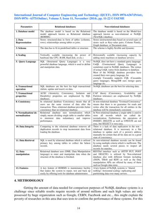 International Journal of Computer Engineering and Technology (IJCET), ISSN 0976-6367(Print), 
ISSN 0976 - 6375(Online), Volume 5, Issue 11, November (2014), pp. 11-22 © IAEME 
14 
 
Parameters Relational databases Non-relational databases 
1. Database model The database model is based on the Relational 
model approach known as Relational database 
(RDBMS) 
The database model is based on the Model-less 
approach known as non-relational or NoSQL 
(NewSQL) database. 
2. Data 
Representation 
Stores structured-data in form of tables (columns, 
rows), relationships among tables or joins. 
Stores unstructured-data based on several types of 
stores such as Key-value pairs, Column Family, 
Graph database, or Document store. 
3. Schema The data has to fit in predefined tables or structure. The schema is highly flexible and dynamic. 
4. Scaling Vertically scalable (increasing the power of 
hardware like CPU, RAM, Hard disk, or etc.) 
Horizontally scalable (increasing capacity by 
adding more machines or database servers) 
5. Query Language SQL (Structured Query Language) is a very 
powerful database language, which is used to define 
and manipulate data. 
NoSQL does not have a standard query language. 
UnQL (Unstructured Query Language) is 
sometimes used in NoSQL databases. The syntax 
of using UnQL varies from database to database. 
Most of the NOSQL database providers have 
created their own query language, for 
example Cassandra supports CQL (Cassandra 
query language), MongoDB uses mongo query 
language etc. 
6. Transactional 
operation 
SQL databases are the best for high transactional 
(delete, update and insert) on data. 
NoSQL databases are the best for selecting data. 
7. Transactional 
properties 
ACID (Atomicity, Consistency, Isolation and 
Durability) properties are emphasized by SQL 
databases. 
CAP theory (Consistency, Availability and 
Partition tolerance) are emphasized by NoSQL 
databases. 
8. Consistency In relational database Consistency means that all 
users see the same version of data after the 
transaction. Thus, relational database provides better 
consistency than no-relational database. 
In non-relational database Eventual Consistency 
means that there is no guarantee for reads and 
writes after the transaction for all entities in the 
database will be immediately consistent 
9. Normalization/ de-normalization 
Relational database uses normalization which 
simply means dividing single table to smaller tables 
to minimize data redundancy and improve 
performance. 
In Non-relational database a single table is used to 
store all records which are called de-normalization. 
Furthermore, the operations of 
INSERT, DELETE as well as UPDATE are not 
easy, but SELECT is very easy. 
10. Data Integrity Comparing to the relational database removes all 
duplication records to stop inconsistent data from 
loading the database. 
There is a lack of data replication in the non - 
relational database. It is necessary in a flat 
database to update each of a person's address 
manually for certain that all his data are in a good 
state of consistency. 
11. Data Retrieval SQL is used by relational database which is utilized 
primary key among tables to collect the behest 
records. 
In non-relational database records can be found 
by using multiple criteria which is inefficient. The 
database needs several passes to inspect all 
records for matches. 
12. Data 
manipulation 
Relational database uses (DML: Data Manipulation 
language) to enter and manipulate data when the 
structure of the database is finished. 
RESTful interface such as (HTTP PUT, POST 
and DELETE) is utilized by Non-relational 
database also with different formats including 
(JSON, THrift and RDF) as well as the Data 
manipulation APIs are offered by many of them 
such as Google data store. 
13. Features A key feature of RDBMS is maintenance facility 
that makes the system to repair, test and back up 
easily by offering tools for database administrator. 
A key feature of NoSQL systems is “shared 
nothing”, horizontal scaling– replicating and 
partitioning data over many servers. 
4. METHODOLOGY 
Getting the amount of data needed for comparison purposes of NoSQL database systems is a 
challenge since reliable results require records of around millions and such high values are only 
possessed by huge organization such as Google, CERN, Facebook and etc.., this might explain the 
poverty of researches in this area that uses tests to confirm the performance of these systems. For this 
 
