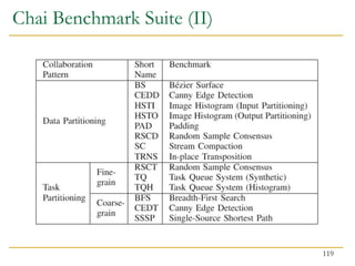 Chai Benchmark Suite (II)
119
 