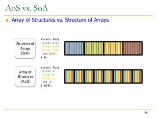 AoS vs. SoA
 Array of Structures vs. Structure of Arrays
Tenemos 2 data layouts principales (AoS y SoA) y uno nuevo propuesto (A
ASTA permite transformar uno en otro más rápidamente y facilita hacerlo in-place
ahorrar memoria. En la siguiente figura se ven los tres:
Data Layout Alternatives
Array of
Structures
(AoS)
Array of
Structure of
Tiled Array
(ASTA)
struct foo{
float a;
float b;
float c;
int d;
} A[8];
struct foo{
float a[4];
float b[4];
float c[4];
int d[4];
} A[2];
Structure of
Arrays
(SoA)
struct foo{
float a[8];
float b[8];
float c[8];
int d[8];
} A;
Layout Conversion and Transposition 46
 