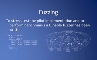 Fuzzing
To stress test the pilot implementation and to
  perform benchmarks a tunable fuzzer has been
  written
int f_1_2(int a)   {
  a += 1;
  switch (a%3) {
    case 0: a +=   f_0_2(a); break;
    case 1: a +=   f_0_4(a); break;
    case 2: a +=   f_0_6(a); break;
  }
  return a;
}
 