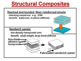 Composites.ppt