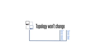 Topologywon’tchange
Serverdown
Servermoved
 