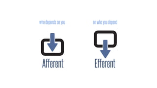 Afferent Efferent
whodependsonyou onwhoyoudepend
 