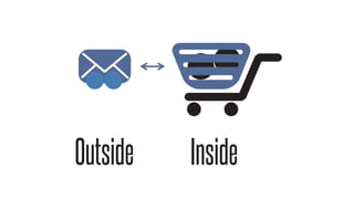 Outside Inside
 