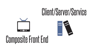 CompositeFrontEnd
Client/Server/Service
 