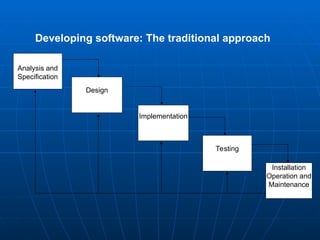 Design
Installation
Operation and
Maintenance
Analysis and
Specification
Implementation
Testing
Developing software: The traditional approach
 
