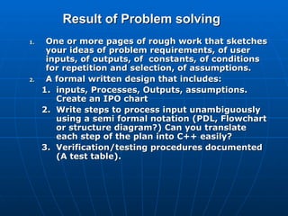 Result of Problem solving
Result of Problem solving
1.
1. One or more pages of rough work that sketches
One or more pages of rough work that sketches
your ideas of problem requirements, of user
your ideas of problem requirements, of user
inputs, of outputs, of constants, of conditions
inputs, of outputs, of constants, of conditions
for repetition and selection, of assumptions.
for repetition and selection, of assumptions.
2.
2. A formal written design that includes:
A formal written design that includes:
1.
1. inputs, Processes, Outputs, assumptions.
inputs, Processes, Outputs, assumptions.
Create an IPO chart
Create an IPO chart
2.
2. Write steps to process input unambiguously
Write steps to process input unambiguously
using a semi formal notation (PDL, Flowchart
using a semi formal notation (PDL, Flowchart
or structure diagram?) Can you translate
or structure diagram?) Can you translate
each step of the plan into C++ easily?
each step of the plan into C++ easily?
3.
3. Verification/testing procedures documented
Verification/testing procedures documented
(A test table).
(A test table).
 