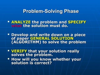 Problem-Solving Phase
Problem-Solving Phase

ANALYZE
ANALYZE the problem and
the problem and SPECIFY
SPECIFY
what
what the solution must do.
the solution must do.

Develop
Develop and write down on a piece
and write down on a piece
of paper
of paper GENERAL SOLUTION
GENERAL SOLUTION
(ALGORITHM) to solve the problem
(ALGORITHM) to solve the problem

VERIFY
VERIFY that your solution really
that your solution really
solves the problem
solves the problem.
.

How will you know whether your
How will you know whether your
solution is correct?
solution is correct?
 