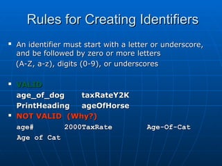 Rules for Creating Identifiers
Rules for Creating Identifiers

A
An identifier must start with a letter or underscore,
n identifier must start with a letter or underscore,
and be followed by zero or more letters
and be followed by zero or more letters
(A-Z, a-z), digits (0-9), or underscores
(A-Z, a-z), digits (0-9), or underscores

VALID
VALID
age_of_dog
age_of_dog taxRateY2K
taxRateY2K
PrintHeading
PrintHeading ageOfHorse
ageOfHorse

NOT VALID (Why?)
NOT VALID (Why?)
age# 2000TaxRate
age# 2000TaxRate Age-Of-Cat
Age-Of-Cat
Age of Cat
Age of Cat
 