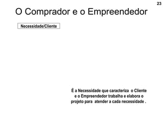 Seminário Compras
